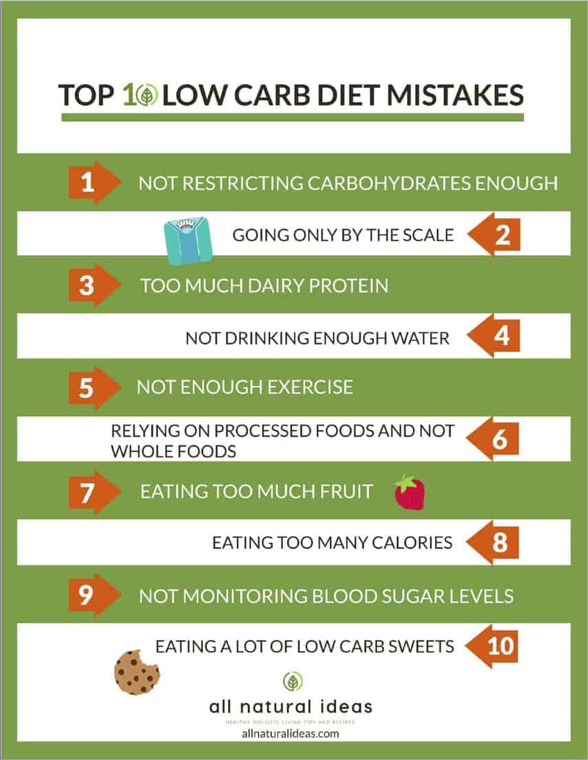 Low carb diet mistakes