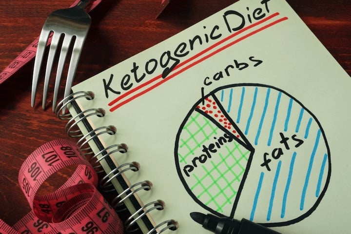 A ketogenic lifestyle - How the keto diet works