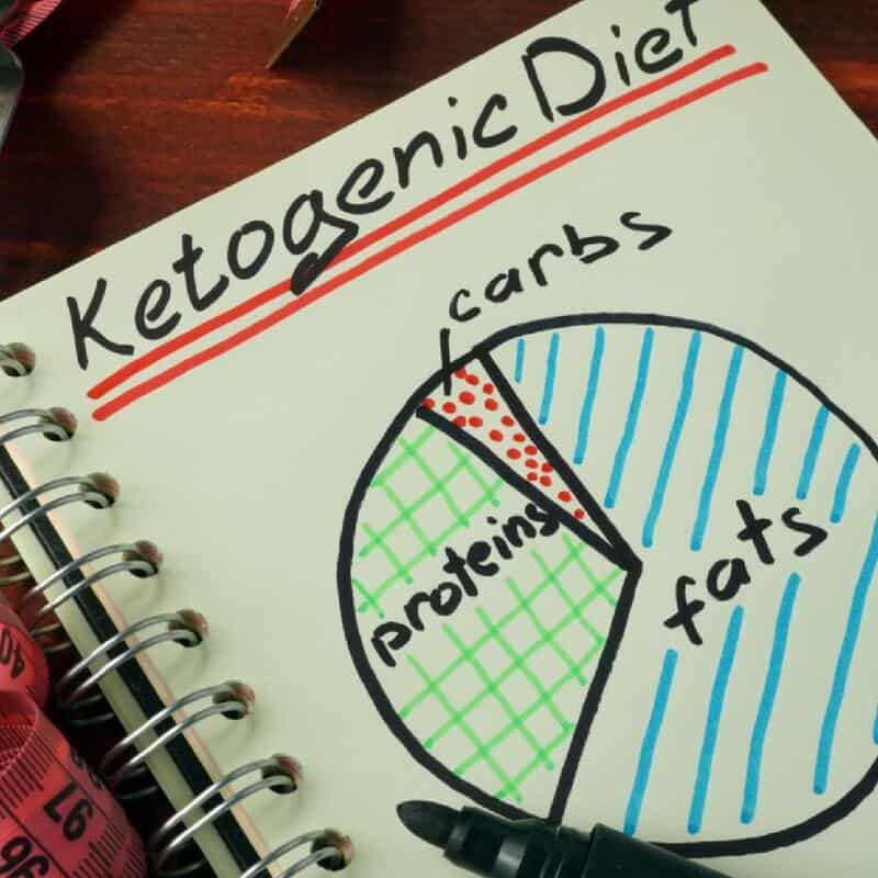 ketogenic lifestyle